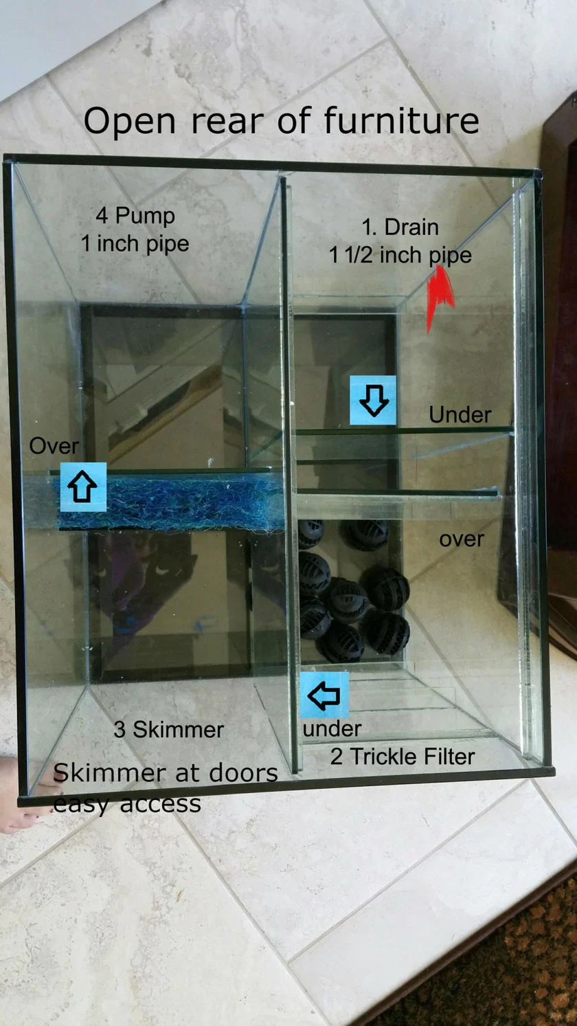 Ecosmart Aquarium Sump Filter