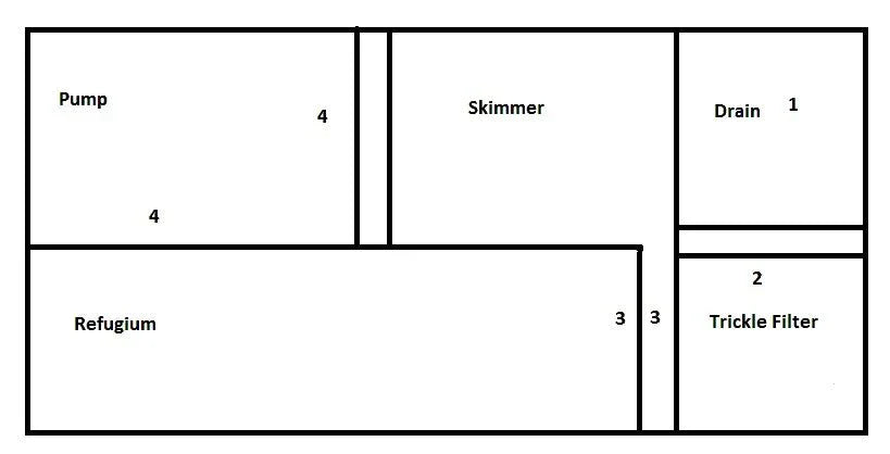 Ecosmart Aquarium Sump Filter